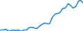 Flow: Exports / Measure: Values / Partner Country: Denmark / Reporting Country: Spain