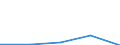 Flow: Exports / Measure: Values / Partner Country: Hong Kong SAR of China / Reporting Country: Estonia