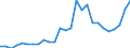 Handelsstrom: Exporte / Maßeinheit: Werte / Partnerland: World / Meldeland: Austria