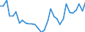 Handelsstrom: Exporte / Maßeinheit: Werte / Partnerland: World / Meldeland: Belgium