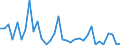 Flow: Exports / Measure: Values / Partner Country: World / Reporting Country: Chile