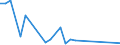 Flow: Exports / Measure: Values / Partner Country: World / Reporting Country: Israel