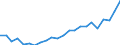 Flow: Exports / Measure: Values / Partner Country: World / Reporting Country: Luxembourg