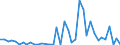 Handelsstrom: Exporte / Maßeinheit: Werte / Partnerland: World / Meldeland: Switzerland incl. Liechtenstein