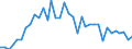 Handelsstrom: Exporte / Maßeinheit: Werte / Partnerland: French Polynesia / Meldeland: New Zealand