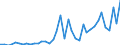 Flow: Exports / Measure: Values / Partner Country: Italy excl. San Marino & Vatican / Reporting Country: Spain