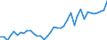 Handelsstrom: Exporte / Maßeinheit: Werte / Partnerland: World / Meldeland: Netherlands