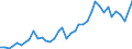 Flow: Exports / Measure: Values / Partner Country: World / Reporting Country: United Kingdom