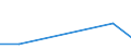 Flow: Exports / Measure: Values / Partner Country: French Polynesia / Reporting Country: EU 28-Extra EU