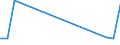 Flow: Exports / Measure: Values / Partner Country: World / Reporting Country: Estonia