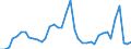 Flow: Exports / Measure: Values / Partner Country: Japan / Reporting Country: Netherlands