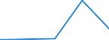 Flow: Exports / Measure: Values / Partner Country: Netherlands / Reporting Country: United Kingdom