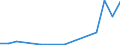 Flow: Exports / Measure: Values / Partner Country: Fiji / Reporting Country: Australia