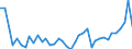 Flow: Exports / Measure: Values / Partner Country: France incl. Monaco & overseas / Reporting Country: Italy incl. San Marino & Vatican