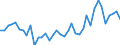 Flow: Exports / Measure: Values / Partner Country: World / Reporting Country: Greece