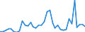 Flow: Exports / Measure: Values / Partner Country: World / Reporting Country: Sweden