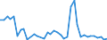 Flow: Exports / Measure: Values / Partner Country: World / Reporting Country: Switzerland incl. Liechtenstein