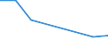 Flow: Exports / Measure: Values / Partner Country: France excl. Monaco & overseas / Reporting Country: Israel