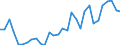 Flow: Exports / Measure: Values / Partner Country: World / Reporting Country: Czech Rep.