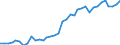 Flow: Exports / Measure: Values / Partner Country: World / Reporting Country: France incl. Monaco & overseas