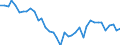 Flow: Exports / Measure: Values / Partner Country: World / Reporting Country: Italy incl. San Marino & Vatican