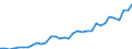 Flow: Exports / Measure: Values / Partner Country: World / Reporting Country: Mexico