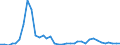 Flow: Exports / Measure: Values / Partner Country: World / Reporting Country: New Zealand