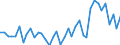 Flow: Exports / Measure: Values / Partner Country: World / Reporting Country: Portugal