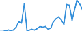 Handelsstrom: Exporte / Maßeinheit: Werte / Partnerland: World / Meldeland: Sweden