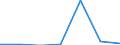 Flow: Exports / Measure: Values / Partner Country: Belgium, Luxembourg / Reporting Country: Poland