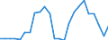 Flow: Exports / Measure: Values / Partner Country: Belgium, Luxembourg / Reporting Country: United Kingdom