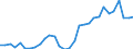 Flow: Exports / Measure: Values / Partner Country: Canada / Reporting Country: Belgium