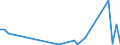 Flow: Exports / Measure: Values / Partner Country: Canada / Reporting Country: France incl. Monaco & overseas