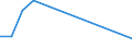 Flow: Exports / Measure: Values / Partner Country: Canada / Reporting Country: Japan