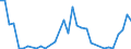 Handelsstrom: Exporte / Maßeinheit: Werte / Partnerland: Canada / Meldeland: United Kingdom