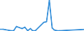 Flow: Exports / Measure: Values / Partner Country: French Polynesia / Reporting Country: Australia