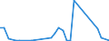 Handelsstrom: Exporte / Maßeinheit: Werte / Partnerland: World / Meldeland: Canada