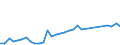 Flow: Exports / Measure: Values / Partner Country: World / Reporting Country: Germany