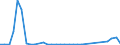 Flow: Exports / Measure: Values / Partner Country: World / Reporting Country: Portugal