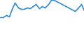 Flow: Exports / Measure: Values / Partner Country: World / Reporting Country: Spain