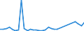 Flow: Exports / Measure: Values / Partner Country: World / Reporting Country: United Kingdom