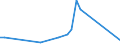 Flow: Exports / Measure: Values / Partner Country: French Polynesia / Reporting Country: Australia