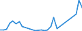 Flow: Exports / Measure: Values / Partner Country: New Caledonia / Reporting Country: New Zealand