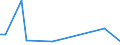 Flow: Exports / Measure: Values / Partner Country: Japan / Reporting Country: France incl. Monaco & overseas