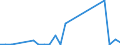 Flow: Exports / Measure: Values / Partner Country: Italy excl. San Marino & Vatican / Reporting Country: Belgium