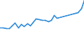 Flow: Exports / Measure: Values / Partner Country: Italy excl. San Marino & Vatican / Reporting Country: France incl. Monaco & overseas