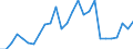 Handelsstrom: Exporte / Maßeinheit: Werte / Partnerland: World / Meldeland: Austria