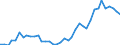 Flow: Exports / Measure: Values / Partner Country: World / Reporting Country: Netherlands