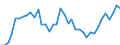 Flow: Exports / Measure: Values / Partner Country: World / Reporting Country: Spain