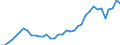 Flow: Exports / Measure: Values / Partner Country: World / Reporting Country: USA incl. PR. & Virgin Isds.